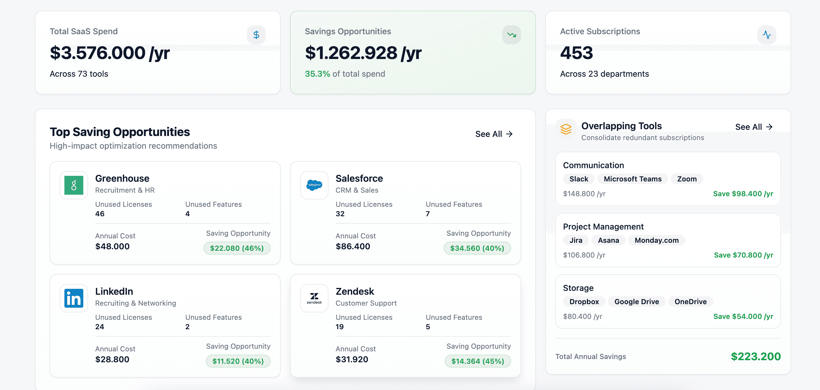 Dashboard Preview